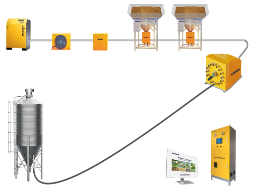 顆粒飼料氣力輸送系統(tǒng)